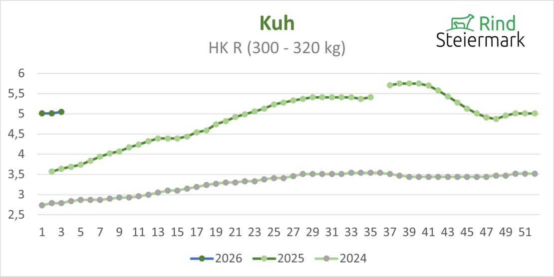 03_Kuh