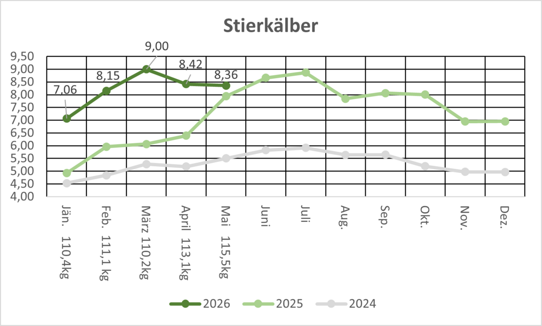 SK