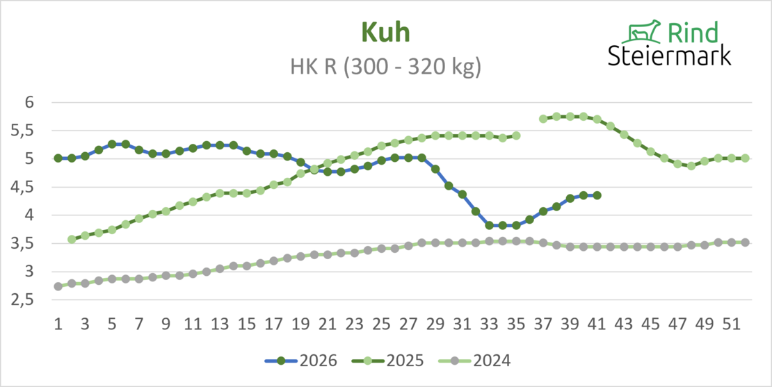 03_Kuh