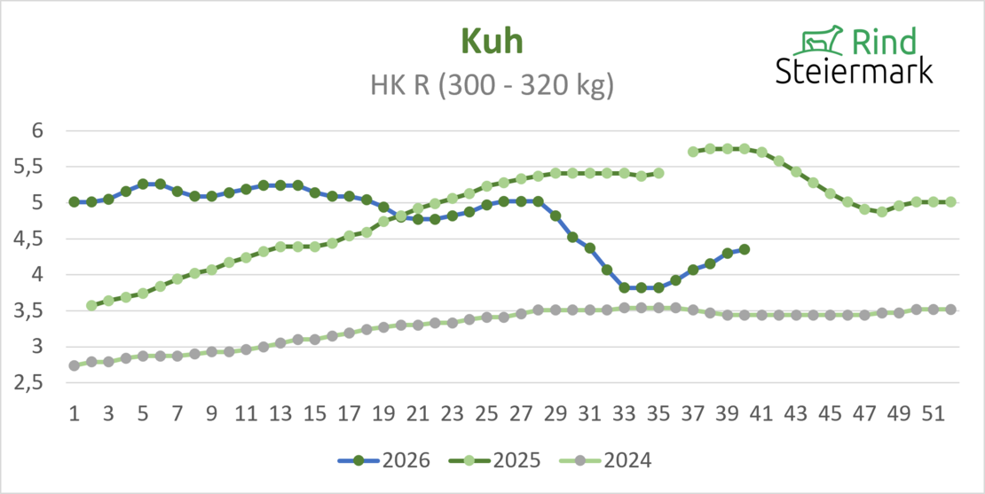 03_Kuh