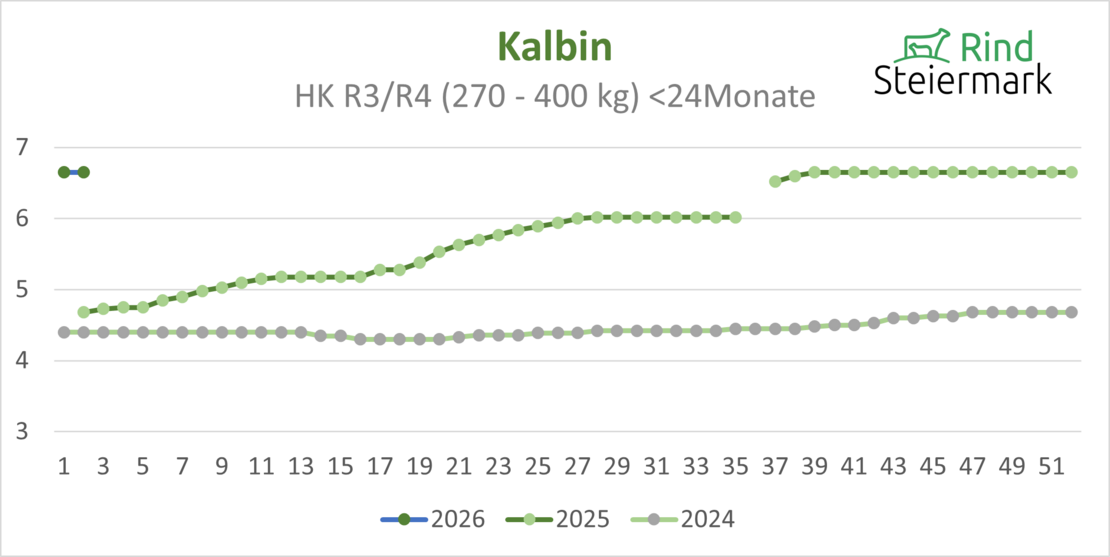 04_Kalbin